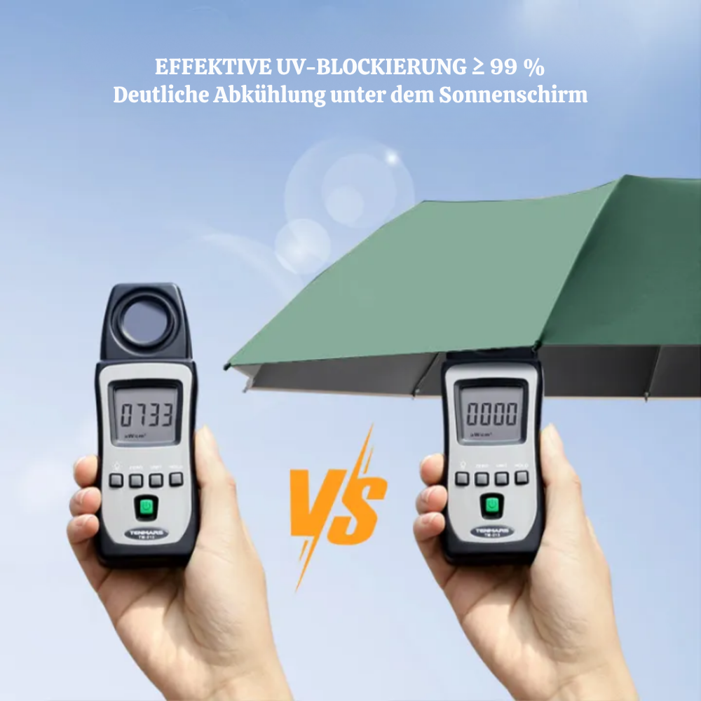 SkyDefend™ – Premium Verstärkter Automatikschirm mit 20 Streben