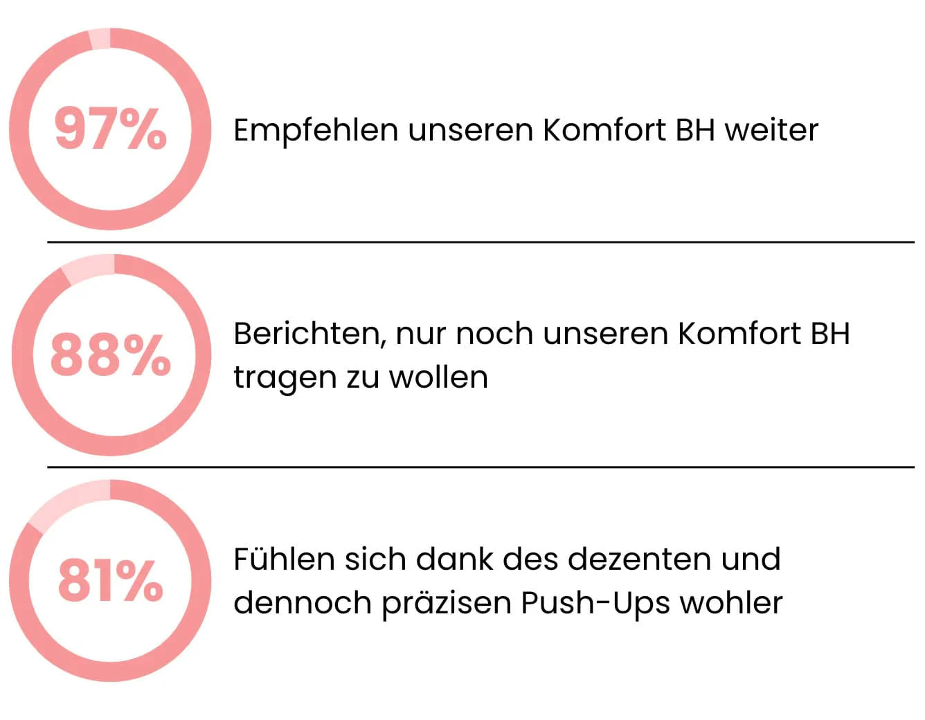 Liora™ – Nahtloser Komfort-BH