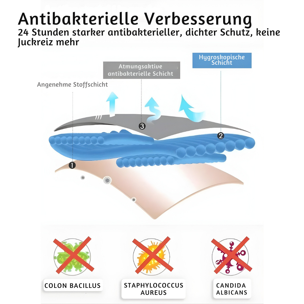LunaSilk™ – Hygienische Antibakterielle Auslaufsichere Damen Unterwäsche