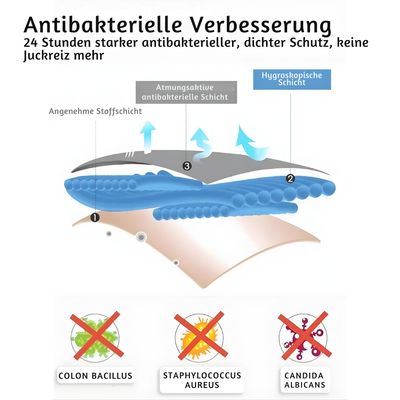 LunaSilk™ – Hygienische Antibakterielle Auslaufsichere Damen Unterwäsche