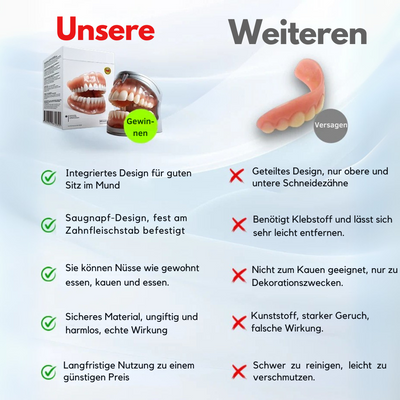 DentaFlex™ - Hochwertiger individueller Zahnersatz