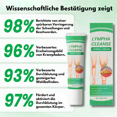 Lymphora™ – Natürliche Linderung von Schwellungen