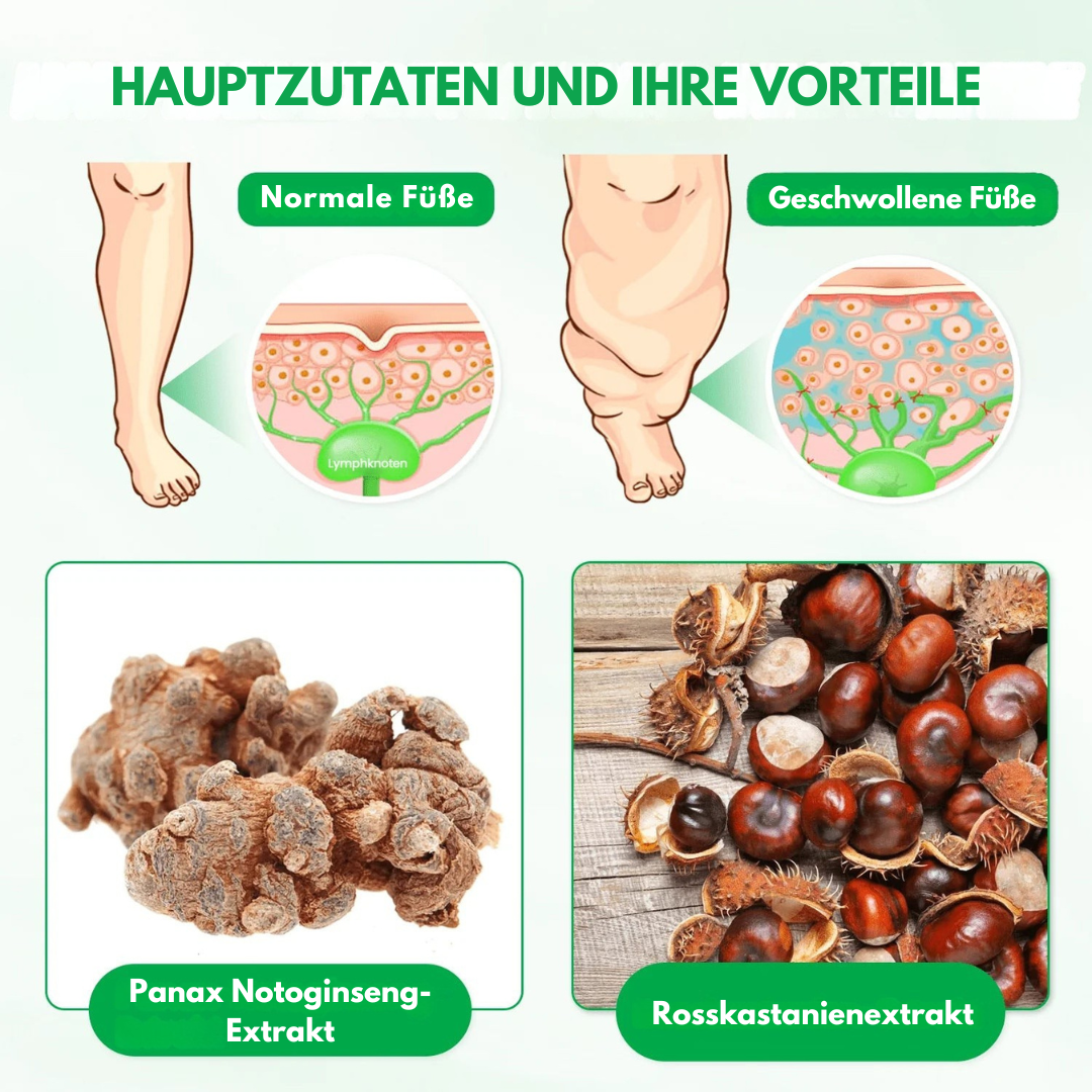 Lymphora™ – Natürliche Linderung von Schwellungen