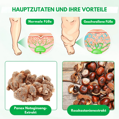 Lymphora™ – Natürliche Linderung von Schwellungen