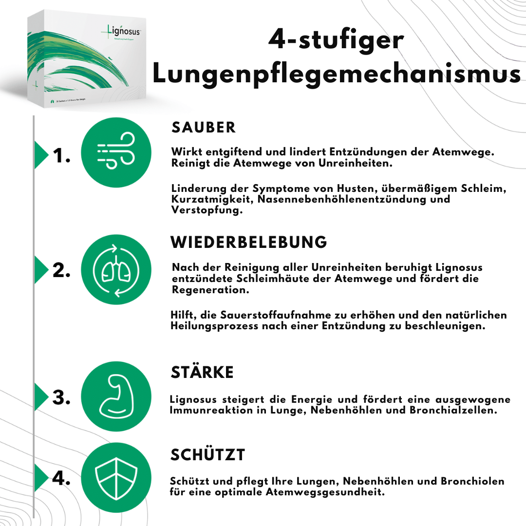 AirNatura™ – Natürliches, tiefes Atmen