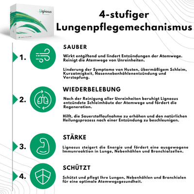 AirNatura™ – Natürliches, tiefes Atmen