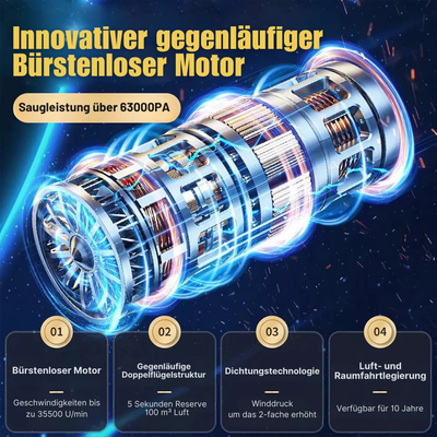 AirPure™ – Fortschrittlicher Staubsauger