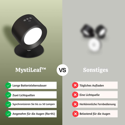AuraLite™ – Kabellose Magnetische Spotlight-Lampe