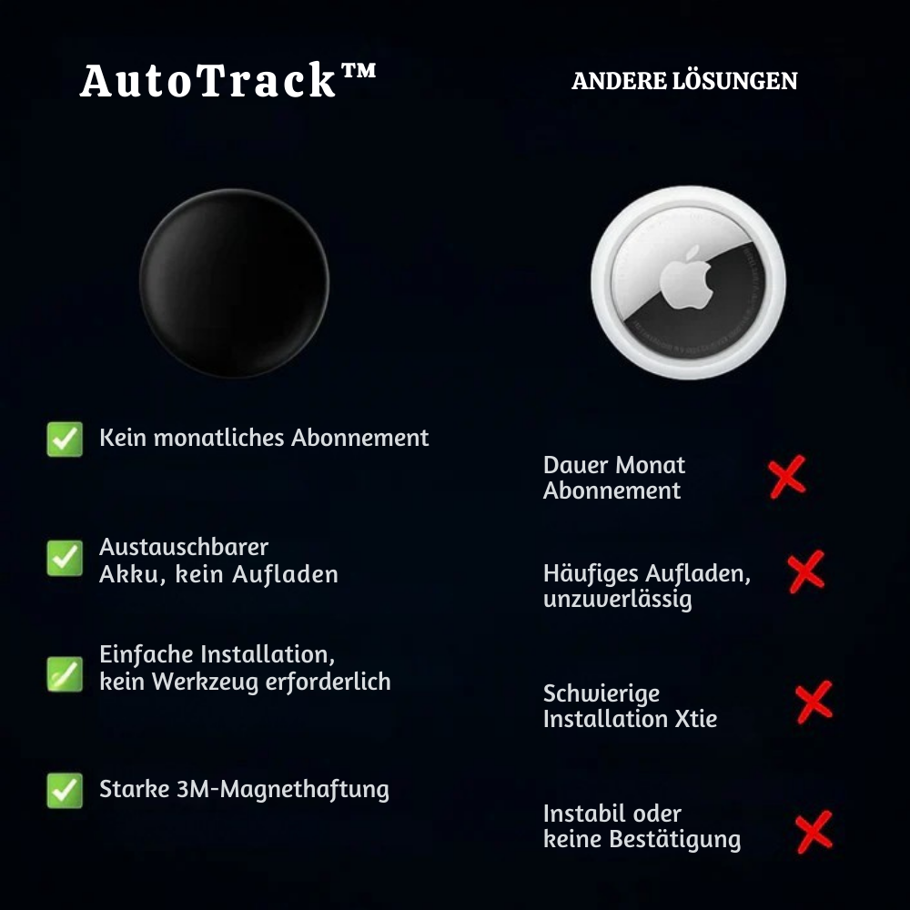 AutoTrack™ – Intelligenter GPS-Tracker im Taschenformat