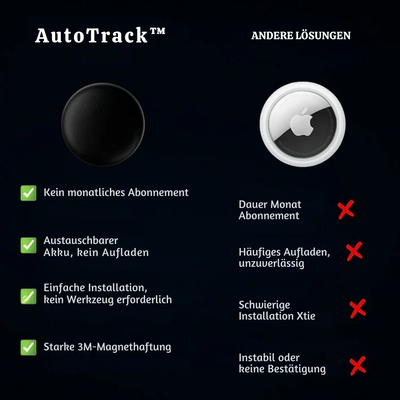 AutoTrack™ – Intelligenter GPS-Tracker im Taschenformat
