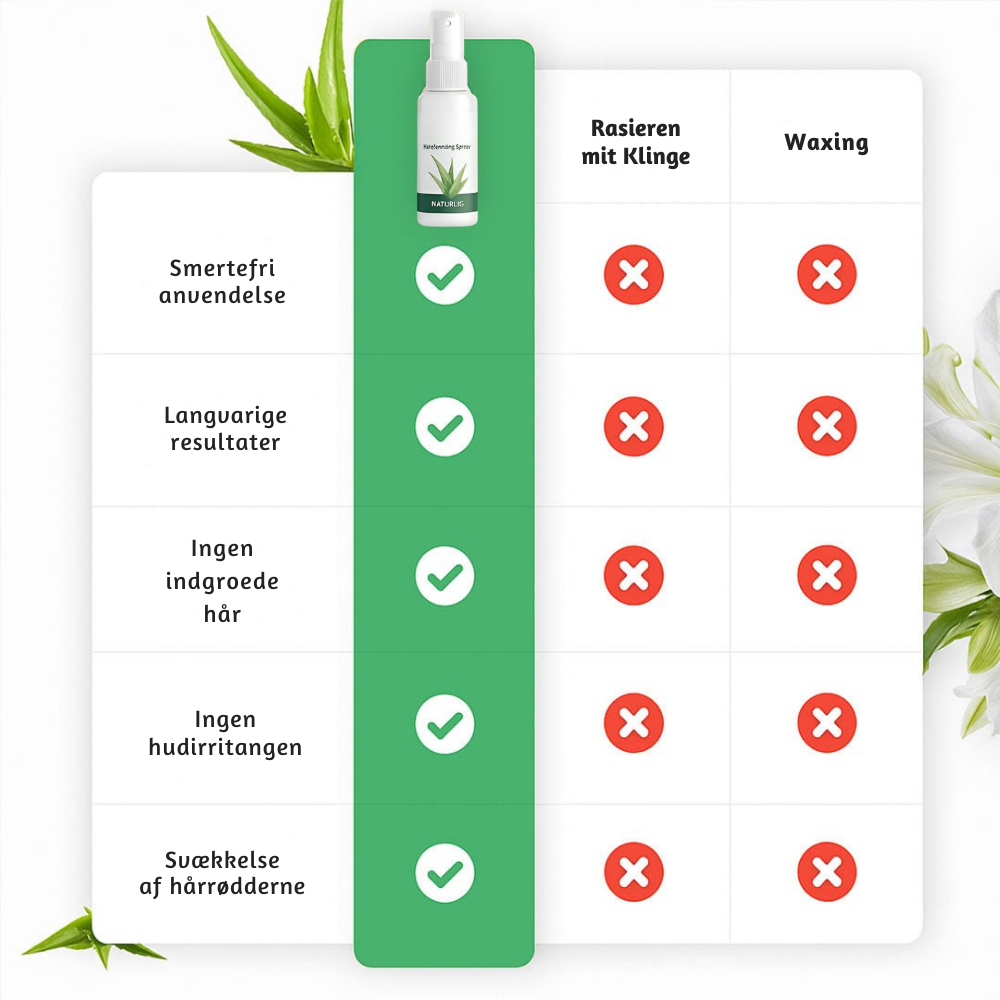 BareLuxe™ – Schmerzfreies Haarentfernungsspray