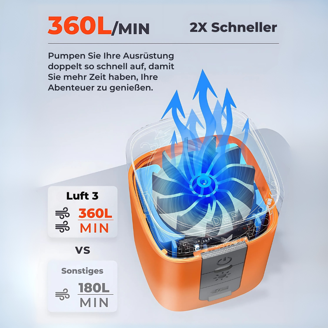 BlitzAir™ – Ultraschnelle Elektrische Luftpumpe