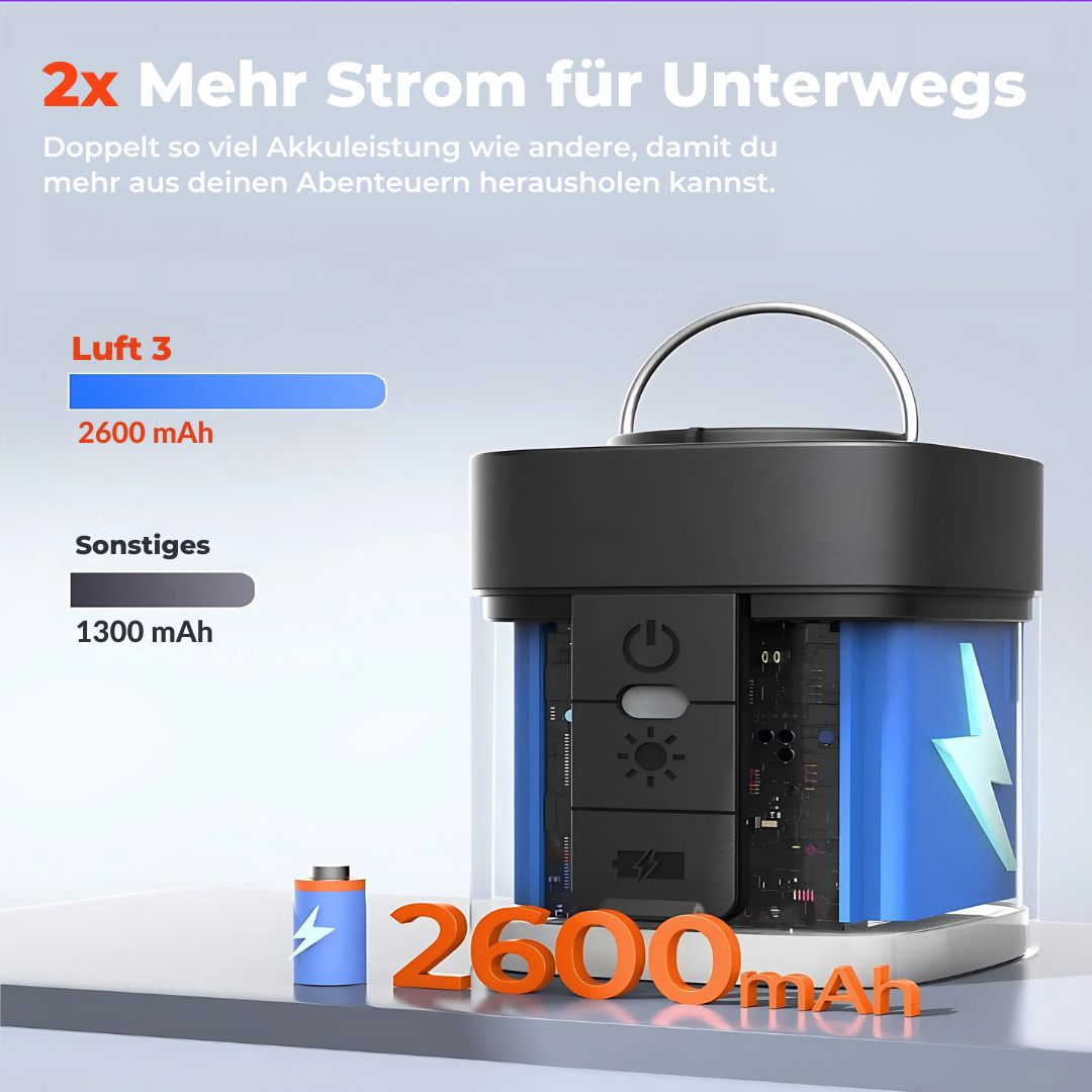 BlitzAir™ – Ultraschnelle Elektrische Luftpumpe