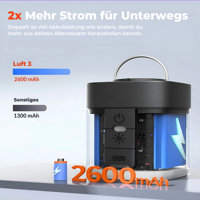 BlitzAir™ – Ultraschnelle Elektrische Luftpumpe