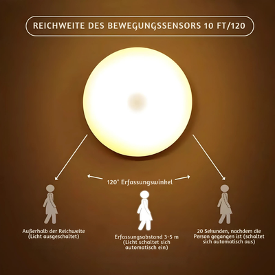 BrightWay™ – Smarte Magnetische LED-Bewegungssensorlampe