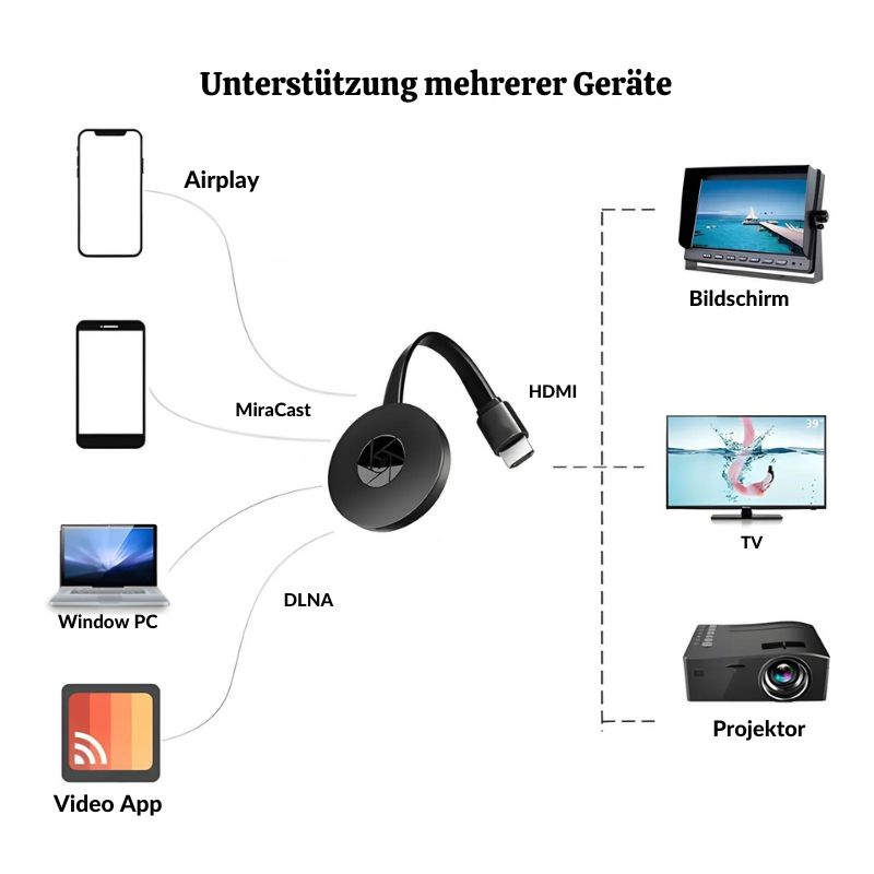 CastPilot™ – Tragbares 1080p Drahtloses Chromecast-Display