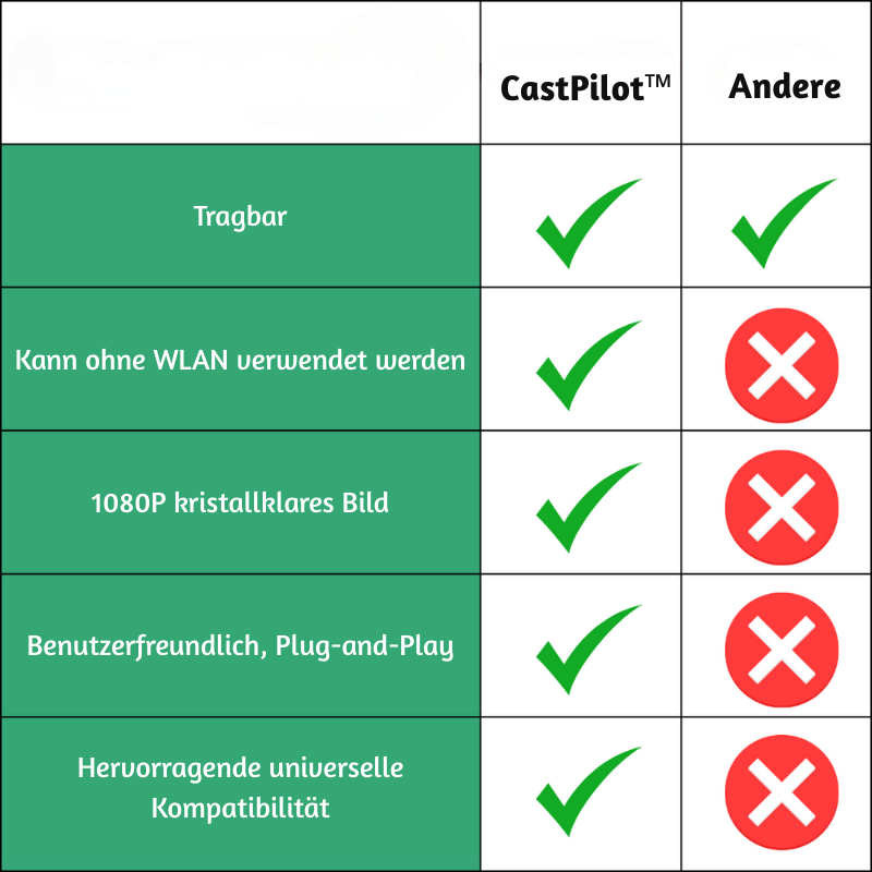 CastPilot™ – Tragbares 1080p Drahtloses Chromecast-Display