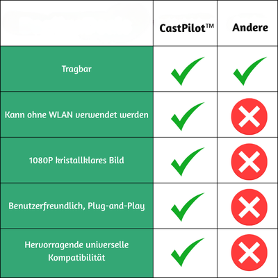 CastPilot™ – Tragbares 1080p Drahtloses Chromecast-Display