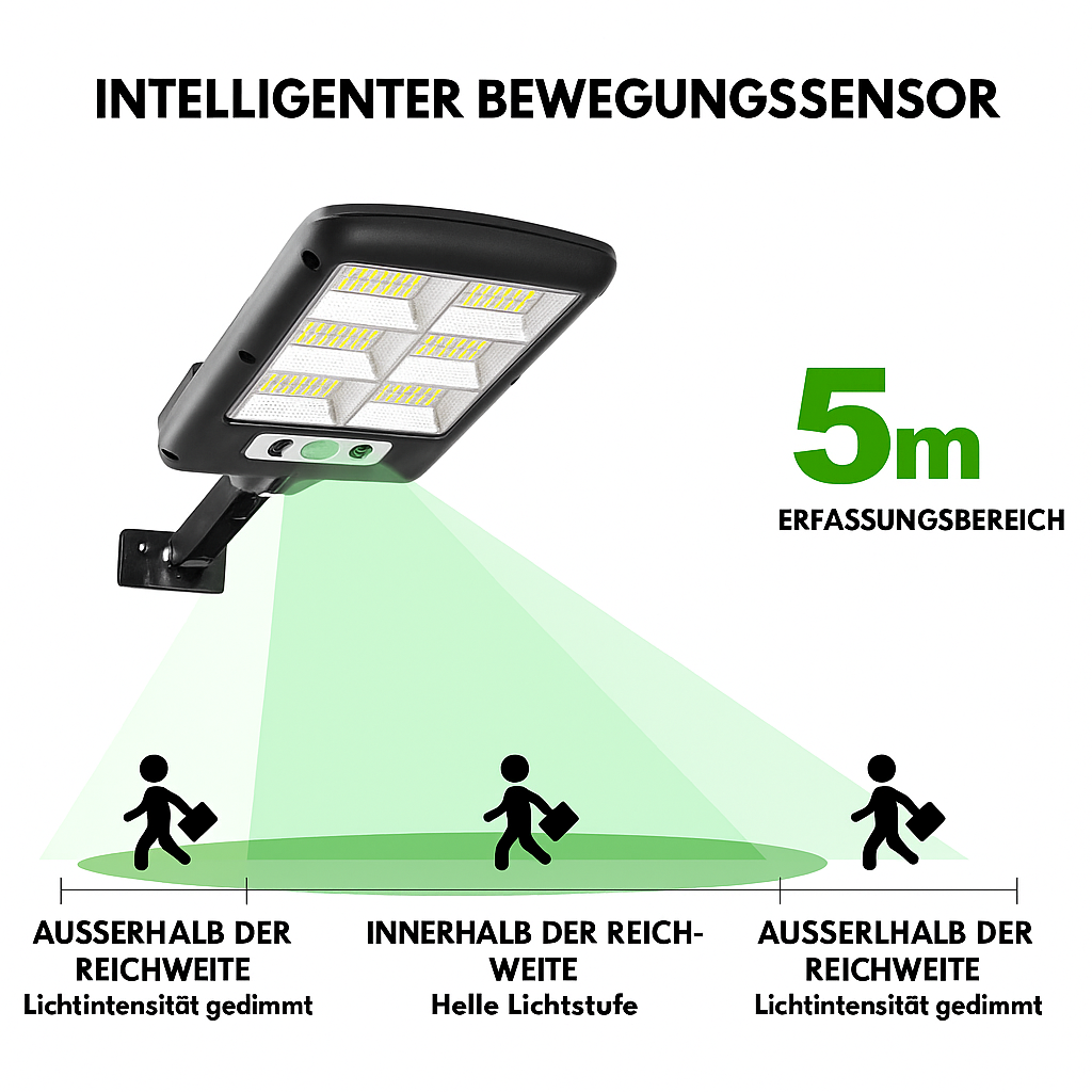 Solarix™ – Ultrahelles solarbetriebenes LED-Licht