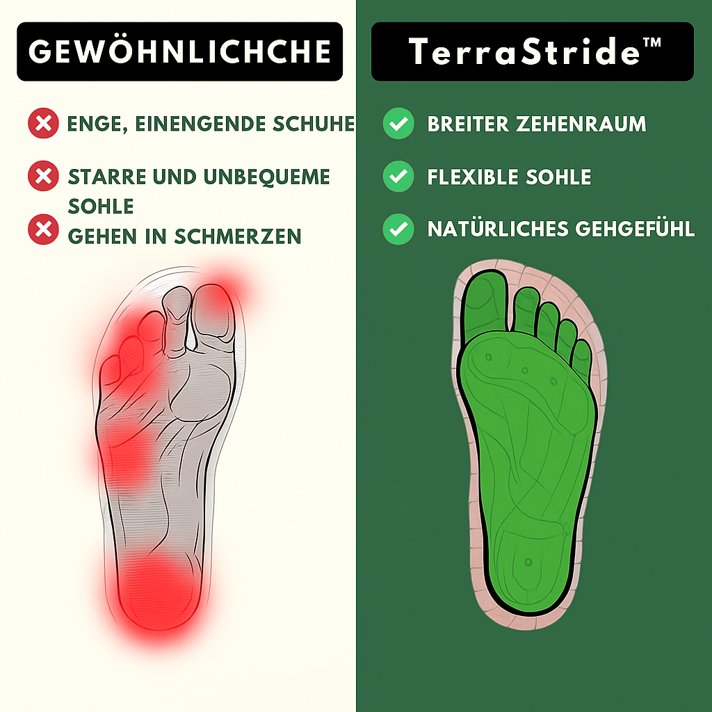 TerraStride™ – Naturlig Bevægelsesfodtøj