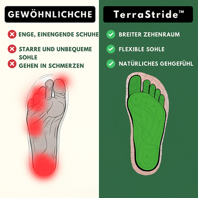 TerraStride™ – Naturlig Bevægelsesfodtøj