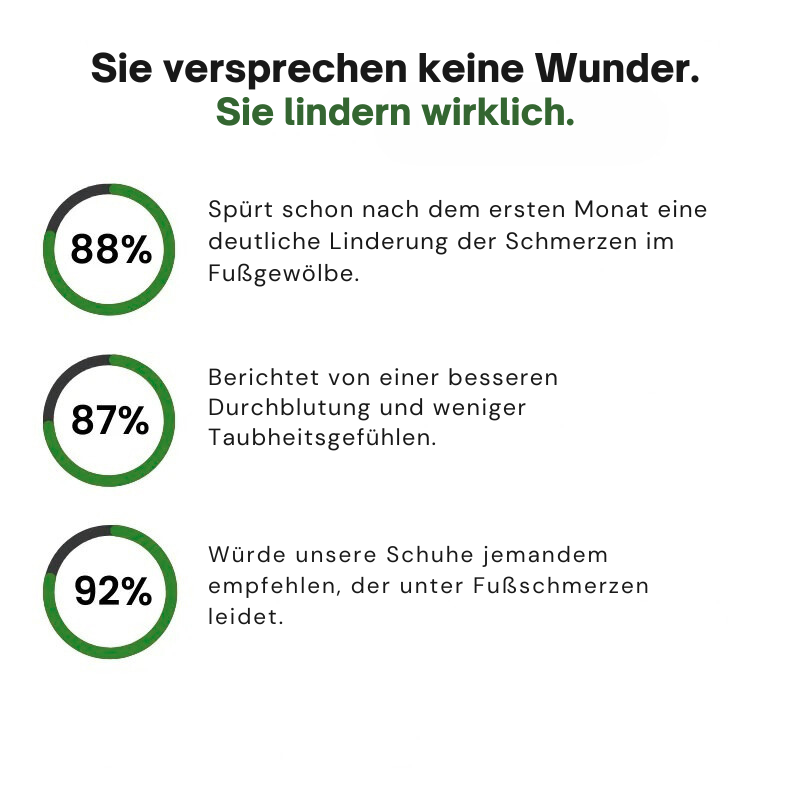Clara™ – Zeitlose Orthopädische Sneaker