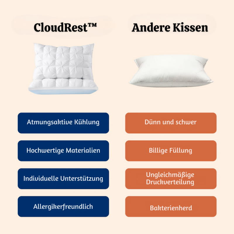 CloudRest™ – Premium Ergonomisches Schlafkissen