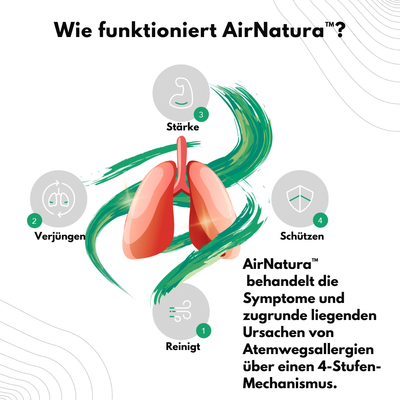 AirNatura™ – Natürliches, tiefes Atmen