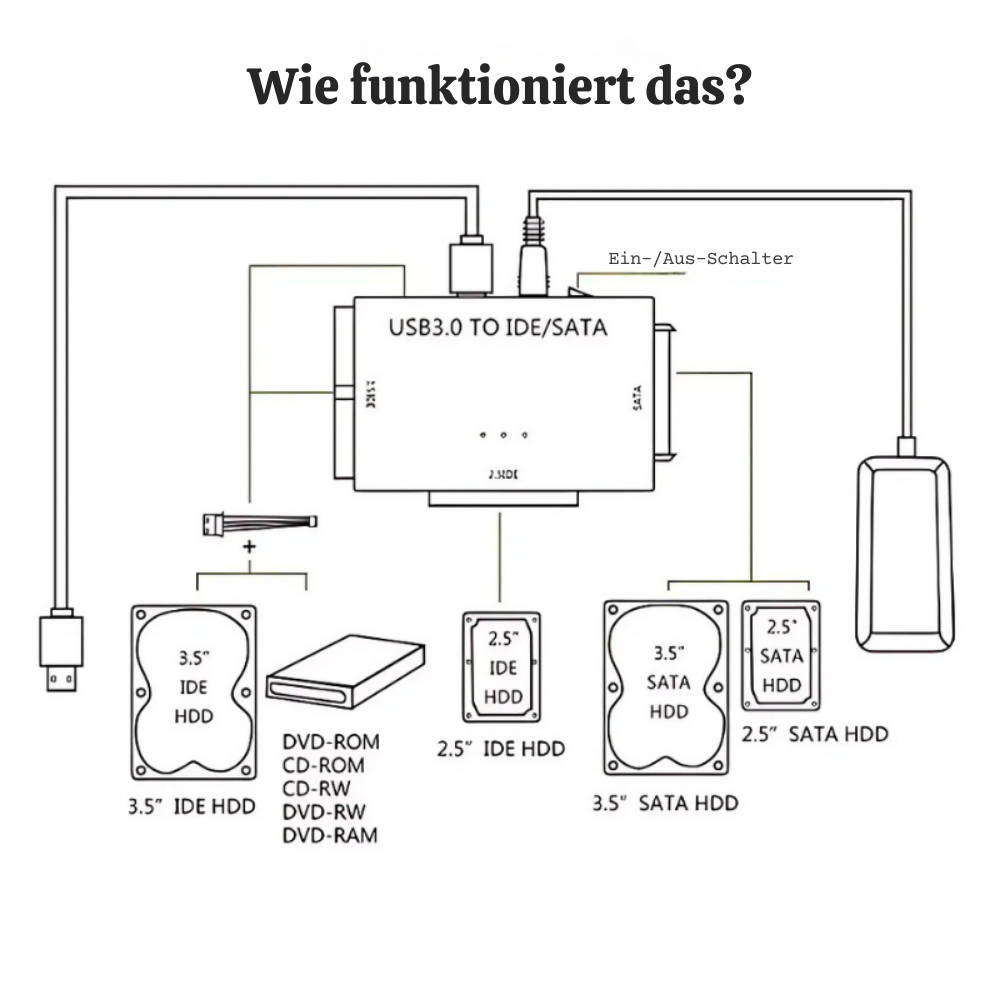 DiskSaver™ – IDE/SATA Festplatten-Datenrettungsadapter