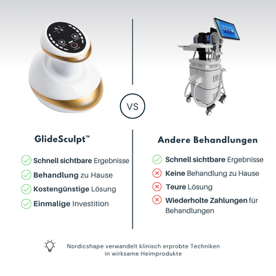 GlideSculpt™ - 5-Minuten Cellulite-Massagegerät