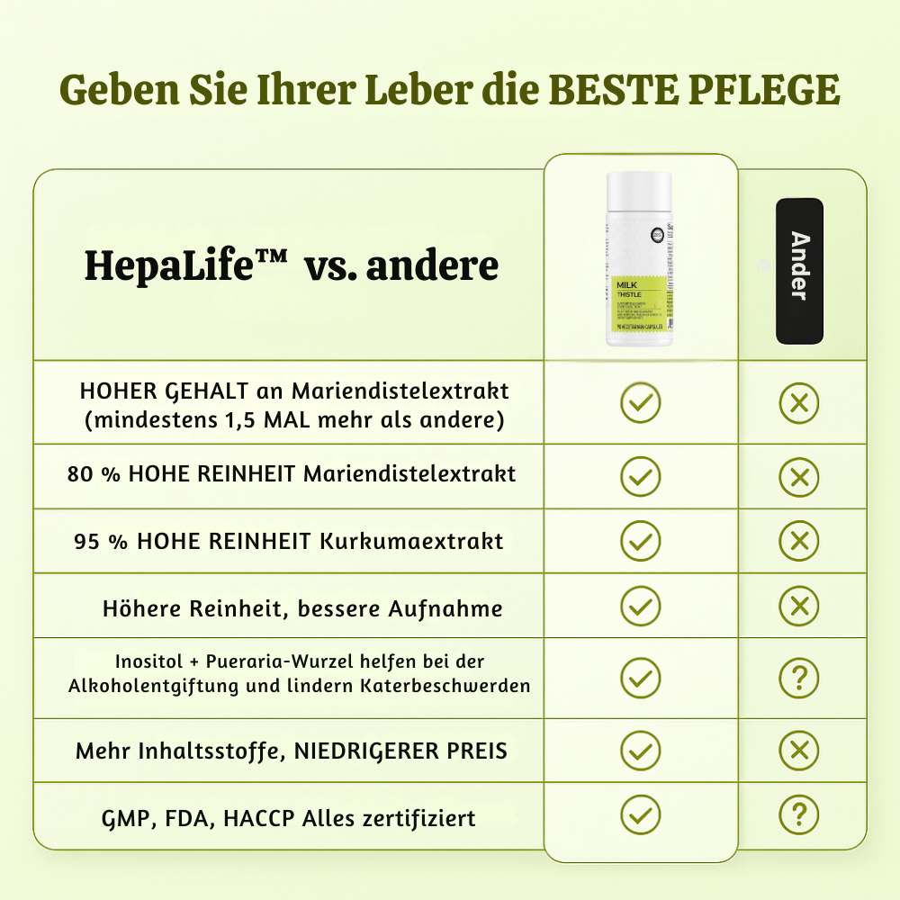 HepaLife™ – Tägliches Nahrungsergänzungsmittel für die Lebergesundheit
