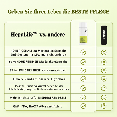 HepaLife™ – Tägliches Nahrungsergänzungsmittel für die Lebergesundheit