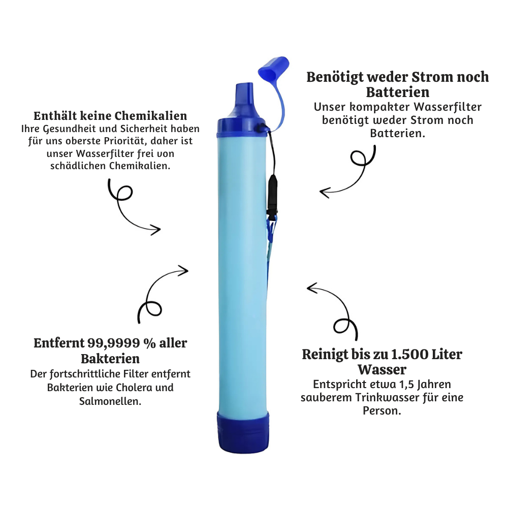 HydraSafe™ – Notfall-Wasserreinigungsfilter