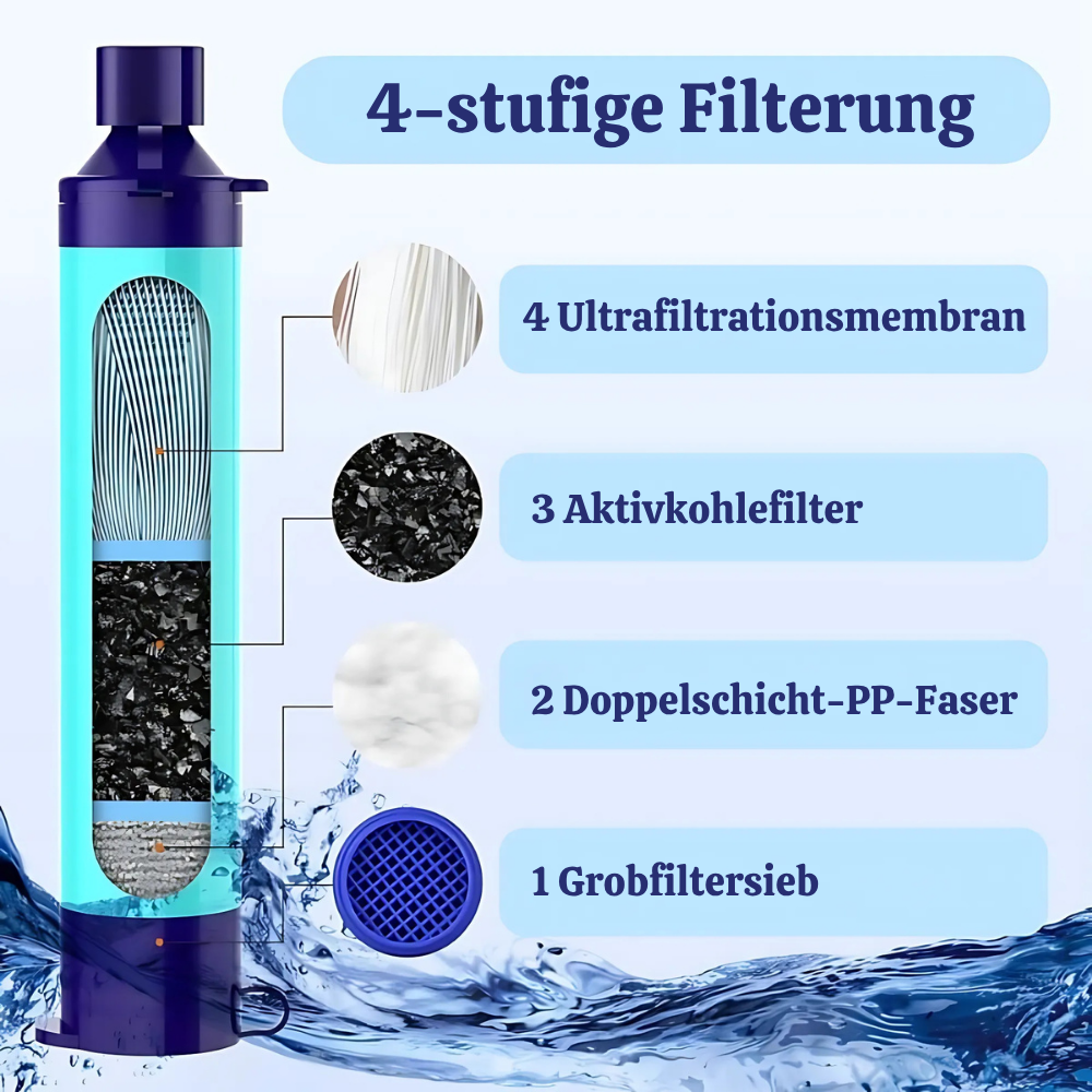 HydraSafe™ – Notfall-Wasserreinigungsfilter