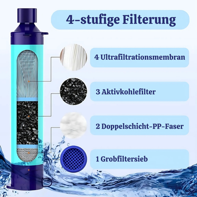 HydraSafe™ – Notfall-Wasserreinigungsfilter