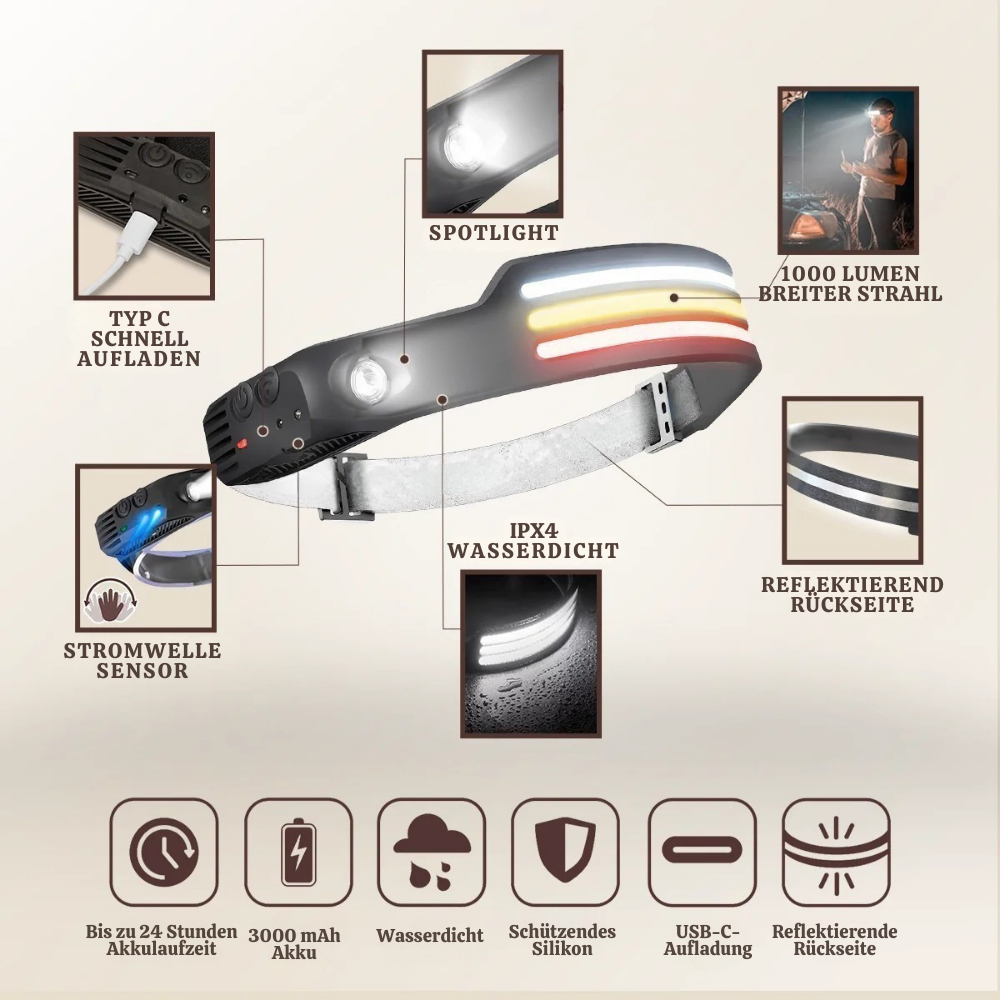 LumiArc™ – Multi-Mode LED 230° Wiederaufladbare Stirnlampe