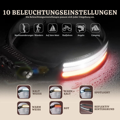 LumiArc™ – Multi-Mode LED 230° Wiederaufladbare Stirnlampe