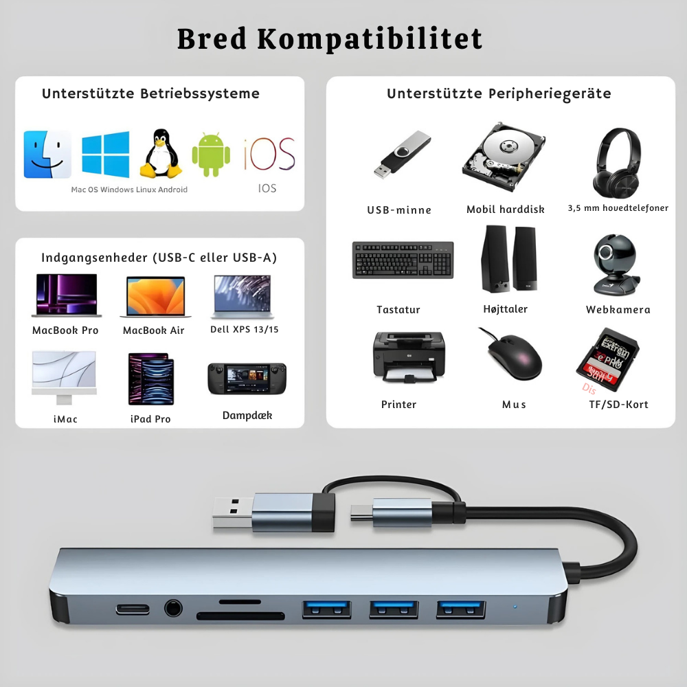 PortSync™ – Multiport USB-C 8-in-2 Adapter