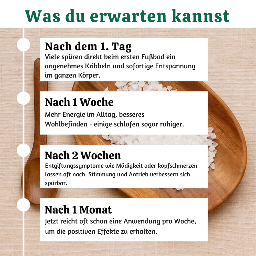 PulseKit™ – Detox Fußbad Zubehörset