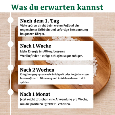 PulseKit™ – Detox Fußbad Zubehörset