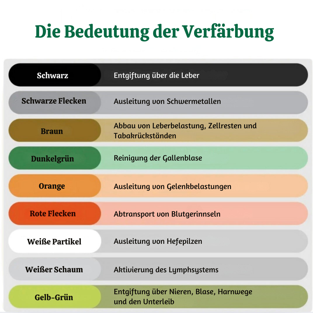 PulseKit™ – Detox Fußbad Zubehörset