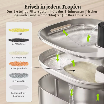 PurrFlow™ – Kabelloser Automatischer Katzenbrunnen