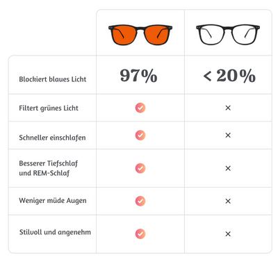 Serenique™ – Zeitlose Fortschrittliche Blaulichtbrille