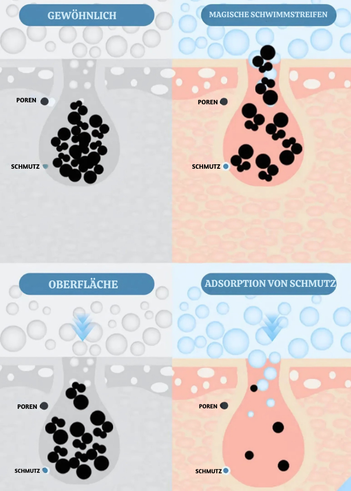 SilkGlide™ – Silikon Bade-Peeling Schrubb-Bürstengürtel