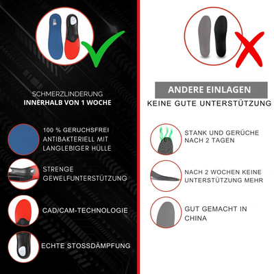 SoleRelief™ – Fortschrittliche Orthopädische Einlegesohlen